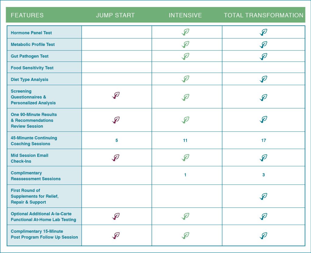 features lab testing programs coaching sessions pricing