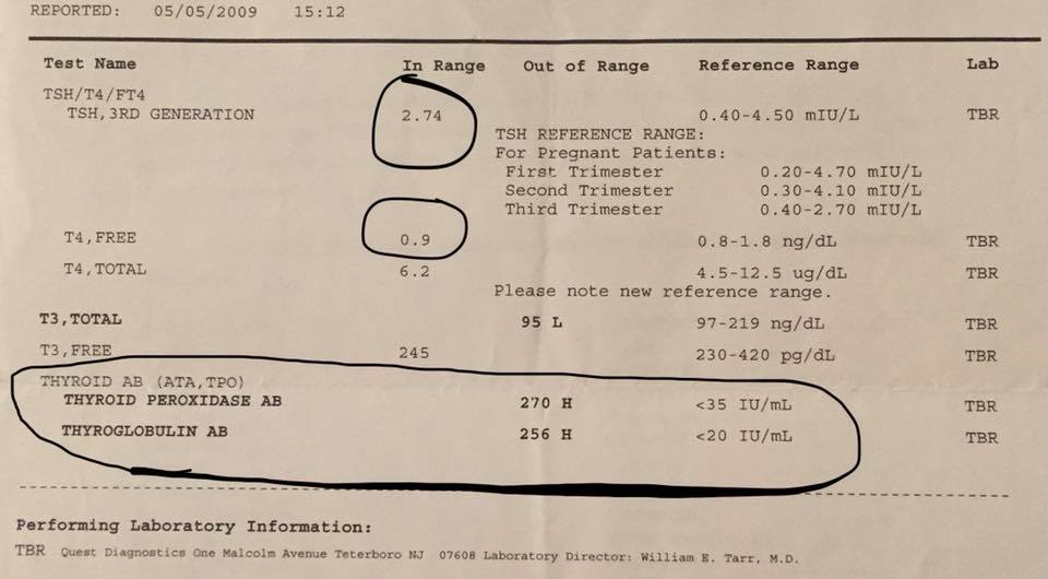 Thyroid Test